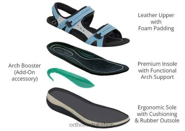 Orthofeet Venice Sandals Women Blue 82J683